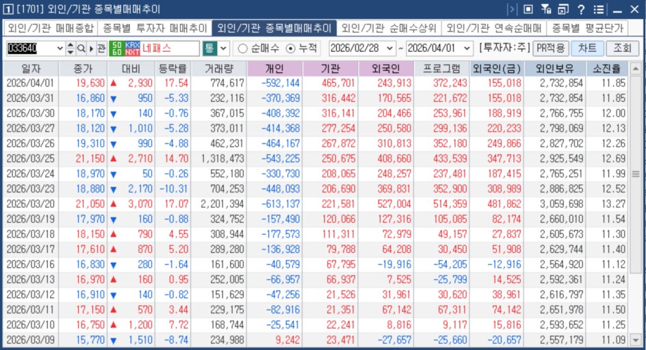 8월 11일 국내 증시 상한가종목